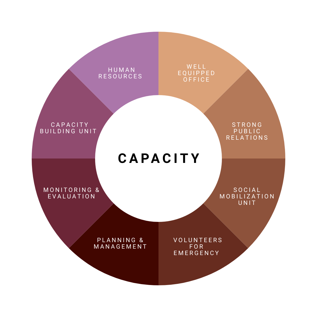 Colourful Coach Wheel Of Life Chart Instagram Post